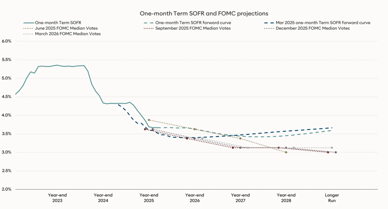 Fed dot plot Q1 2026