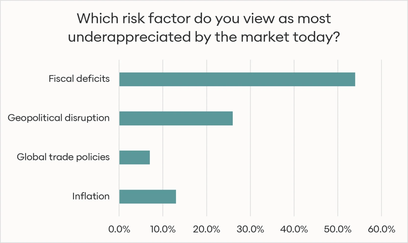 091726 Webinar Poll Risk Factors
