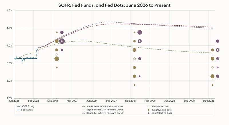 20260916 Fed Funds Chart