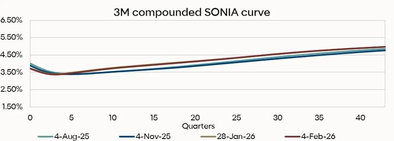 sonia curve 2-5-26