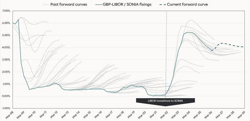 GBP hairy chart q1 2026