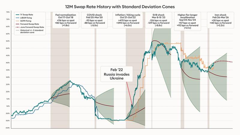 20261526 Capital Markets Forecast Graph