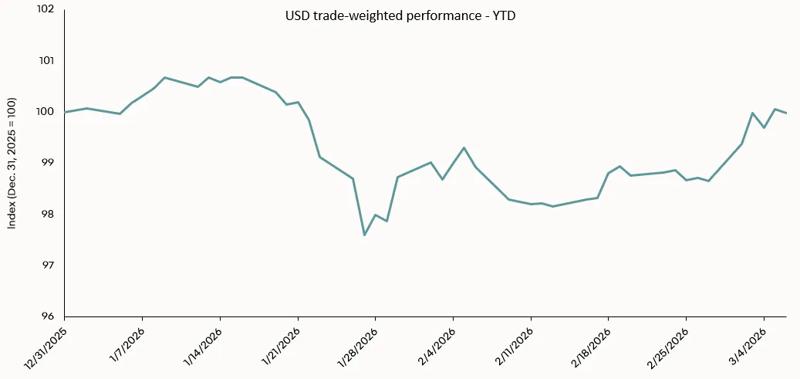 geopolitics 3-8-26 graph