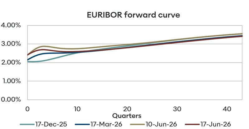 EUR 6-18-26