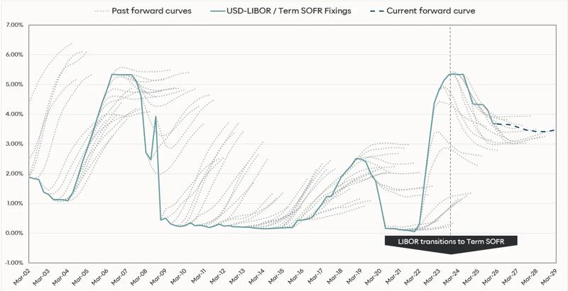 USD hairy chart q1 2026