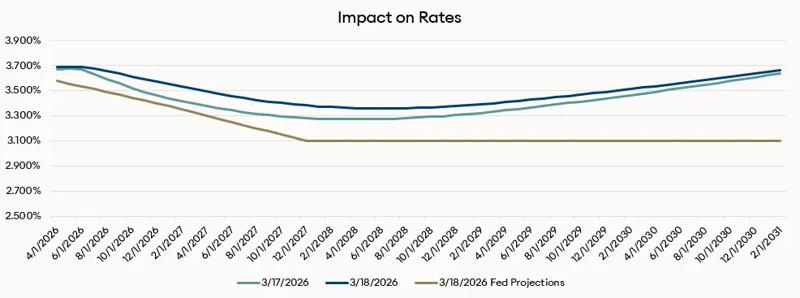 FOMC 3-18-26
