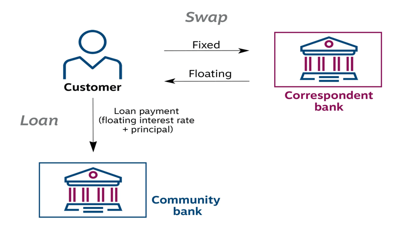 indirect-swaps-diagram-3.png
