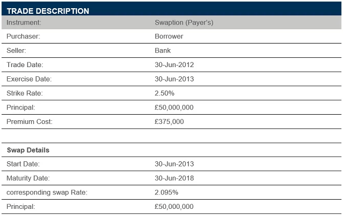 Interest-Rate-Swaption-table.png