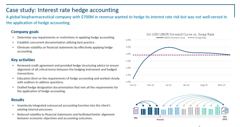 Case-Study-interest-rate-hedge-accounting-2
