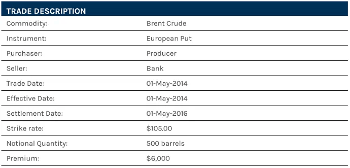 Commodity-Put-Option-table.png
