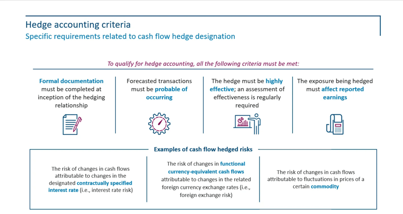 hedge-accounting-criteria-2