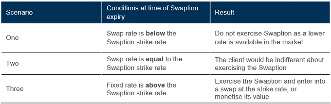 Interest-Rate-Swaption.png