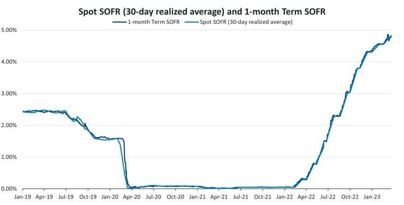 spot-sofr-and-1-month-term-sofr-REV.png