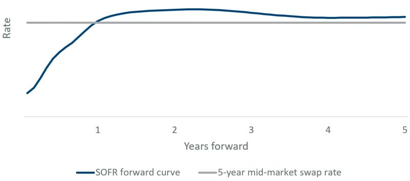 sofr-forward-curve.PNG