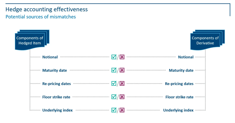 potential-sources-of-mismatch-2