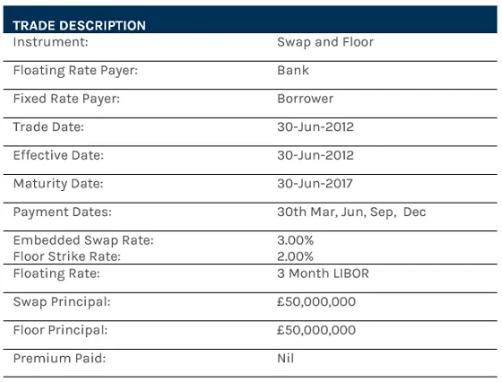 Interest-Rate-Swap-and-Floor-table1.png