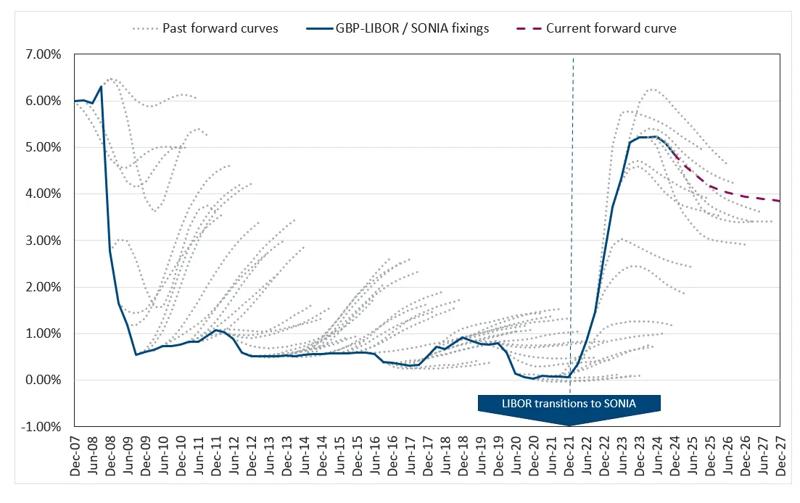 3-month-GBP-q4-2024.PNG