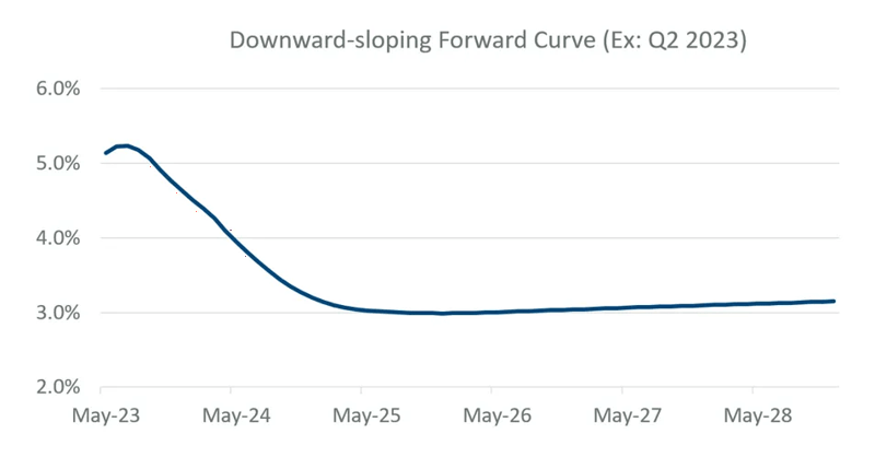 Downward-sloping-forward-curve.png