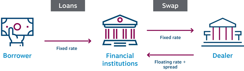 Fixed-rate_loan_hedging-diagram-V3.jpg