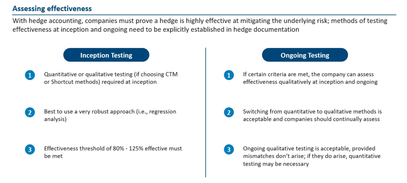 Effectiveness-assessments-2