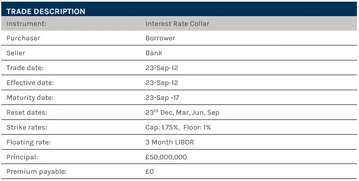 Interest-Rate-Collar-table.png